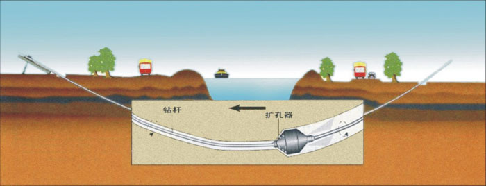 黔江非开挖